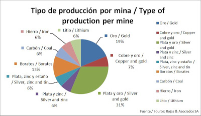 tipoproduccionpormina