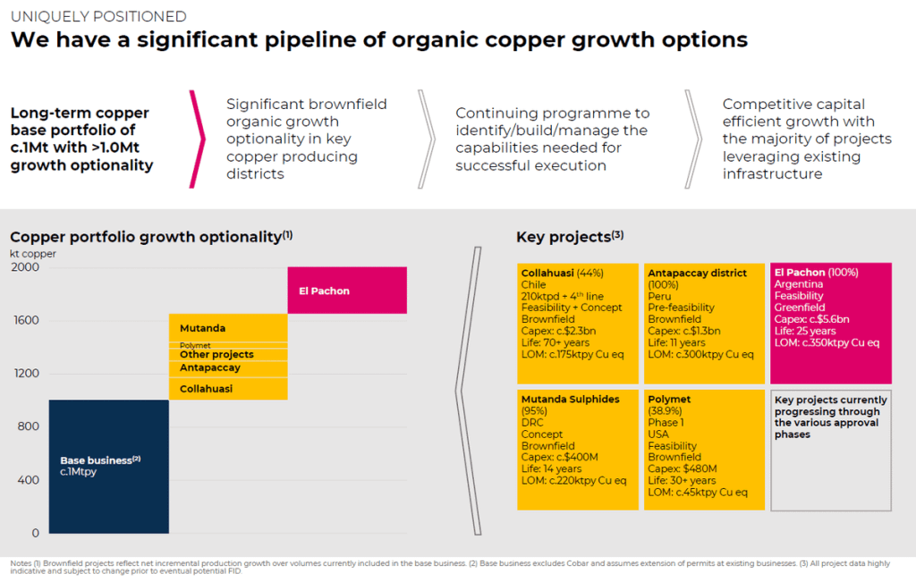 Glencore pipeline metals portfolio growth