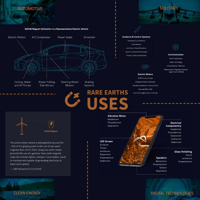 rare earths uses in automotive, clean energy
